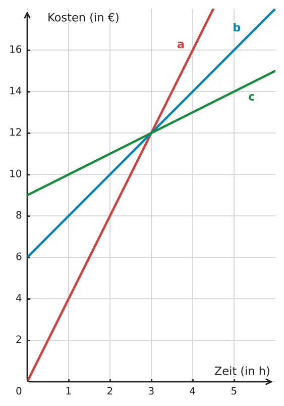Abbildung zur Aufgabe 432205