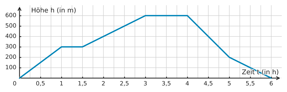 Abbildung zur Aufgabe 432206