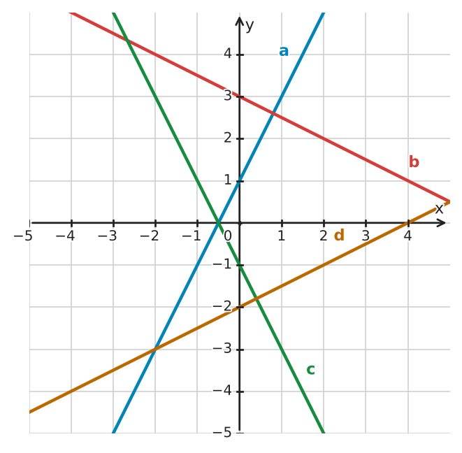 Abbildung zur Aufgabe 432208