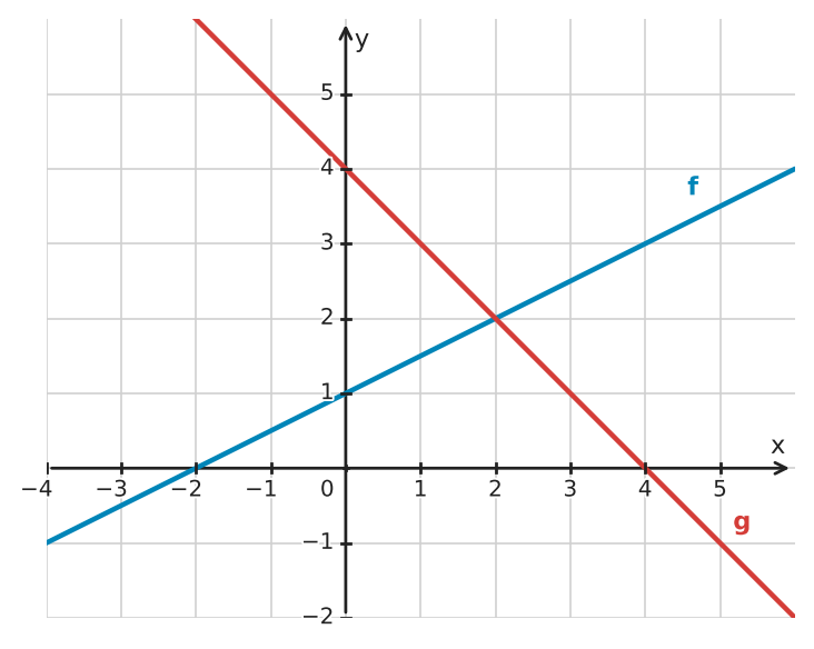 Abbildung zur Aufgabe 432211