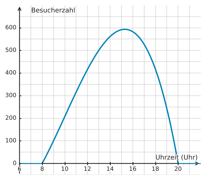 Abbildung zur Aufgabe 432214
