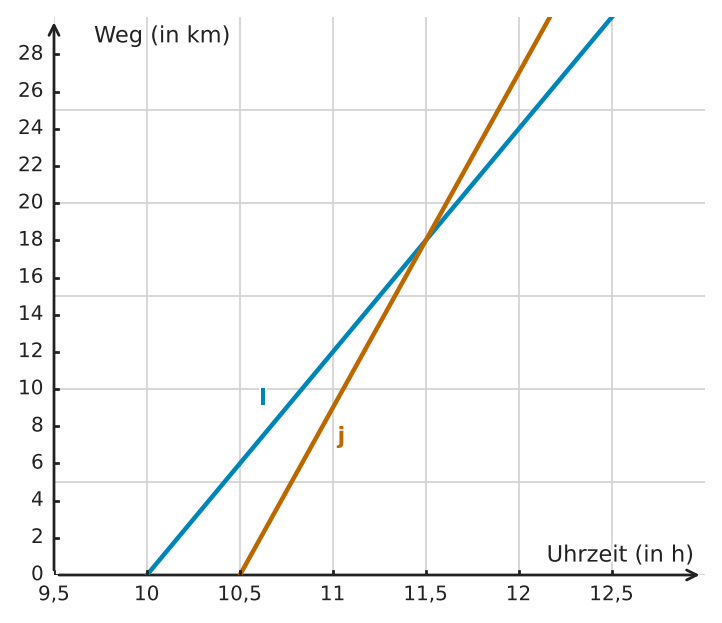Abbildung zur Aufgabe 432215