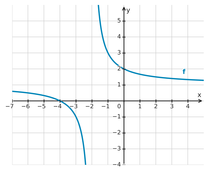 Abbildung zur Aufgabe 432226