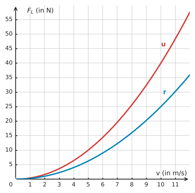 Abbildung zur Aufgabe 432275