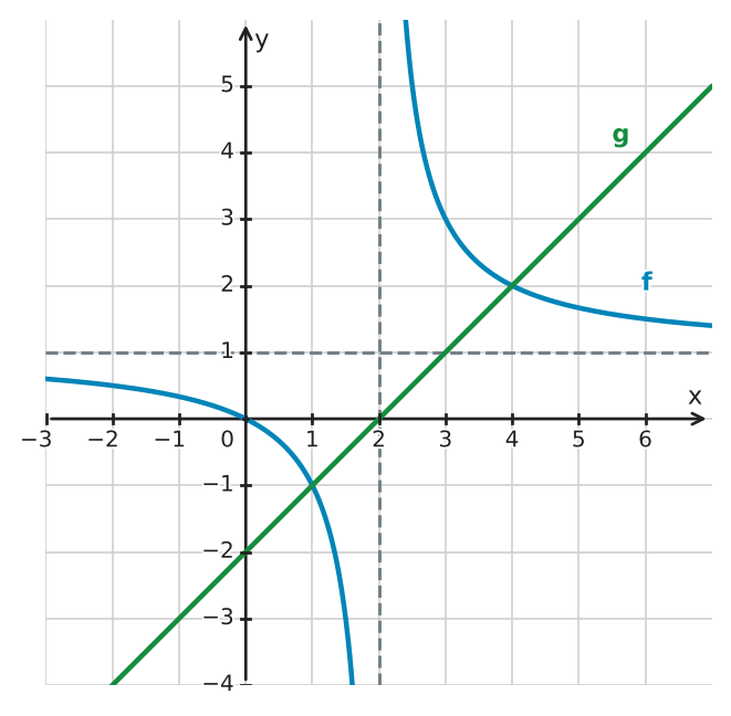 Abbildung zur Aufgabe 432282