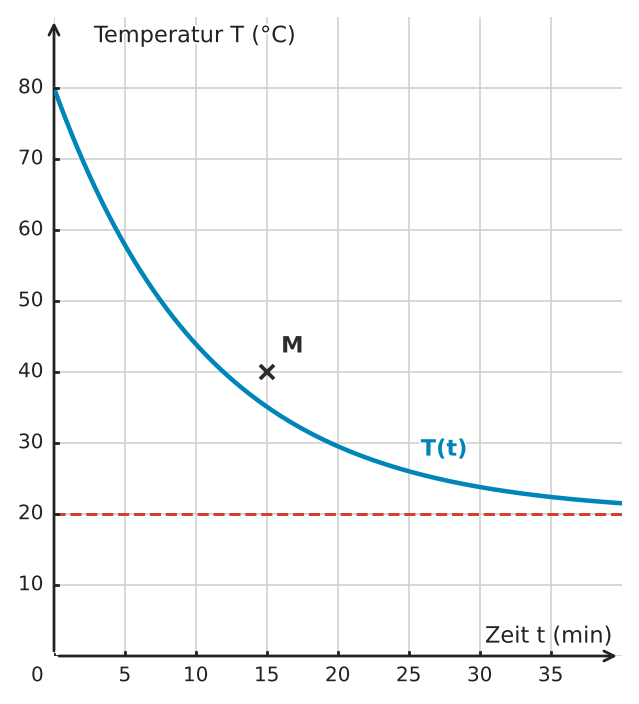 Abbildung zur Aufgabe 432300