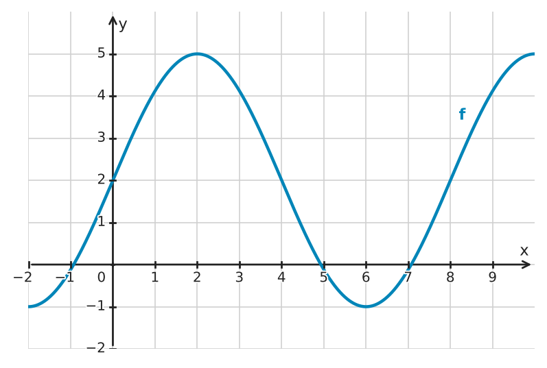 Abbildung zur Aufgabe 432304
