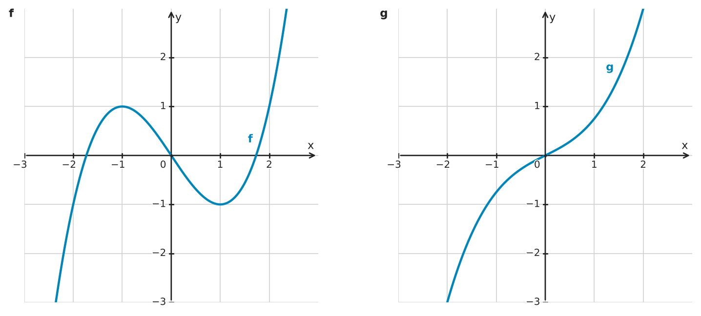 Abbildung zur Aufgabe 432311