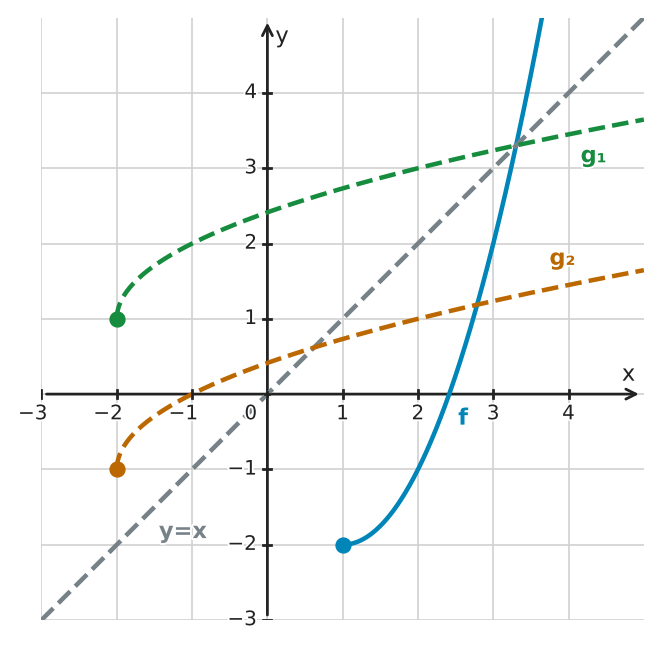 Abbildung zur Aufgabe 432312
