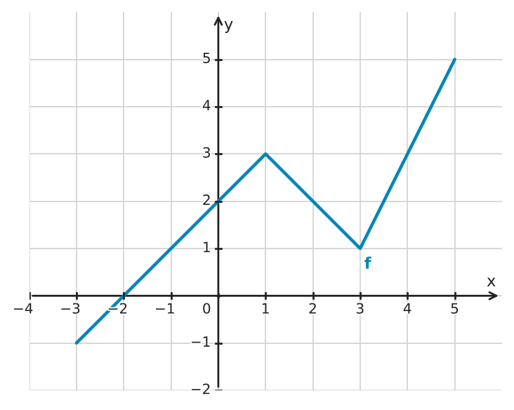 Abbildung zur Aufgabe 432314