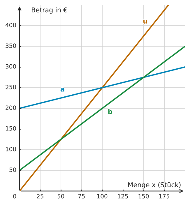 Abbildung zur Aufgabe 432325