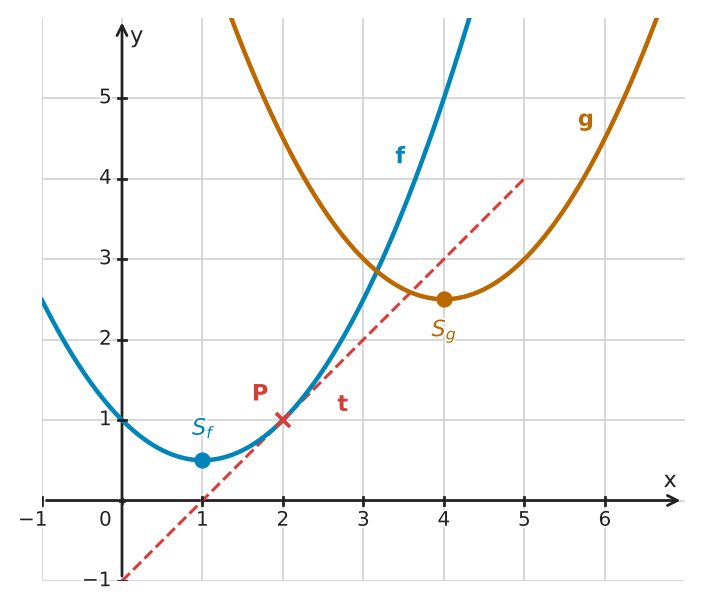 Abbildung zur Aufgabe 432419
