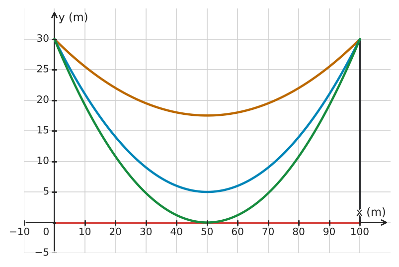 Abbildung zur Aufgabe 432452