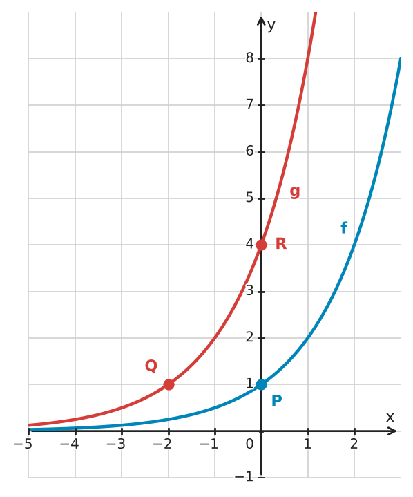 Abbildung zur Aufgabe 432465