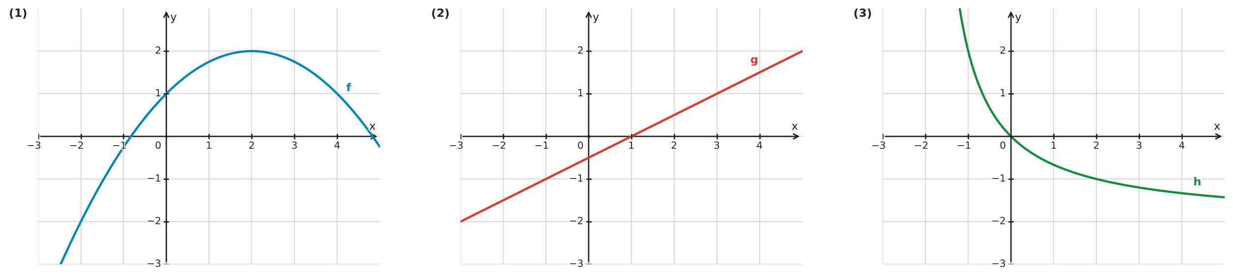 Abbildung zur Aufgabe 432497