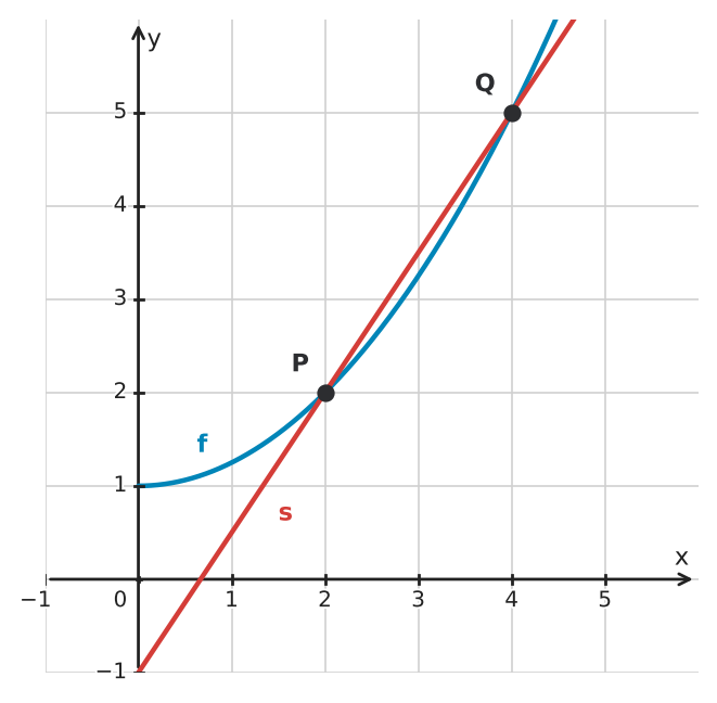 Abbildung zur Aufgabe 432507