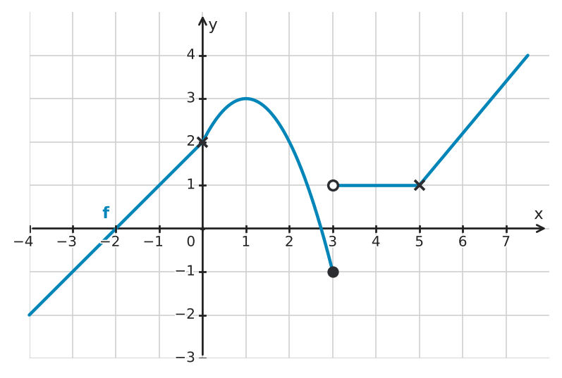 Abbildung zur Aufgabe 432512
