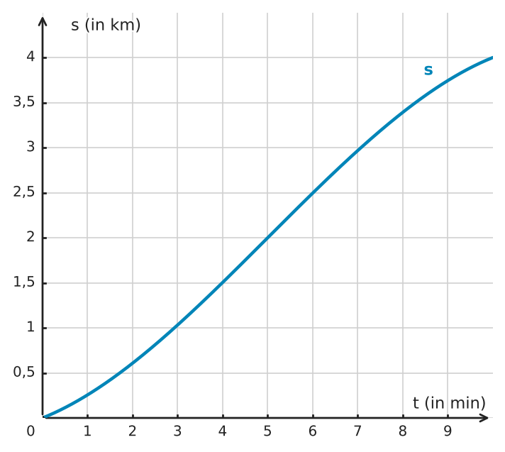 Abbildung zur Aufgabe 432539