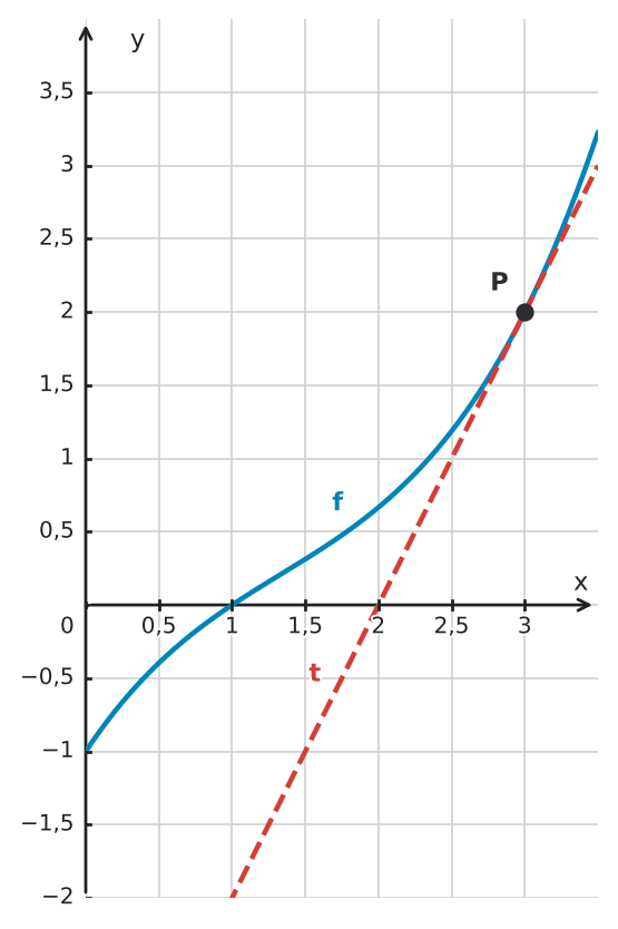 Abbildung zur Aufgabe 432571