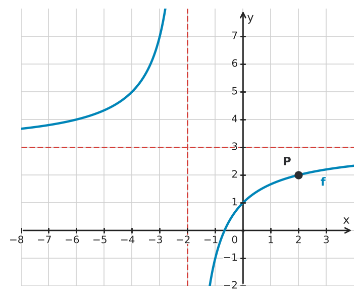 Abbildung zur Aufgabe 432595