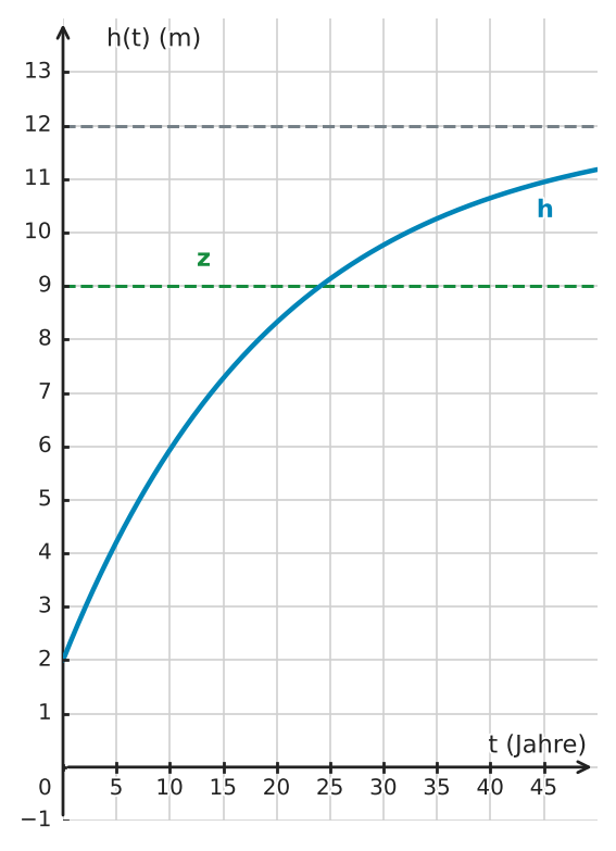 Abbildung zur Aufgabe 432625