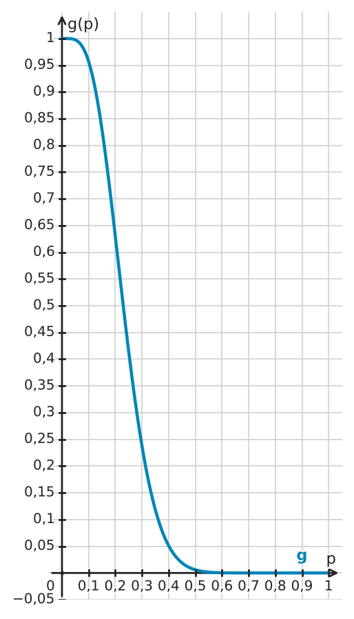 Abbildung zur Aufgabe 432636