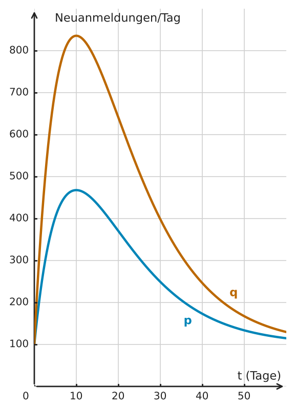 Abbildung zur Aufgabe 432637