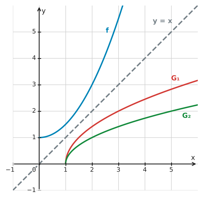 Abbildung zur Aufgabe 432658