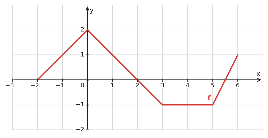 Abbildung zur Aufgabe 432695