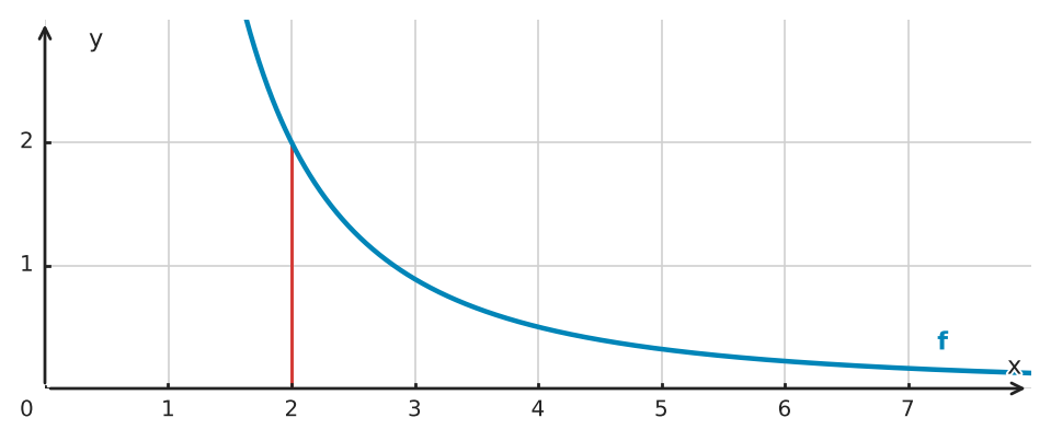Abbildung zur Aufgabe 432707
