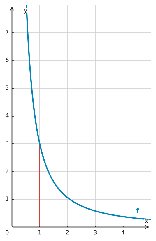 Abbildung zur Aufgabe 432710