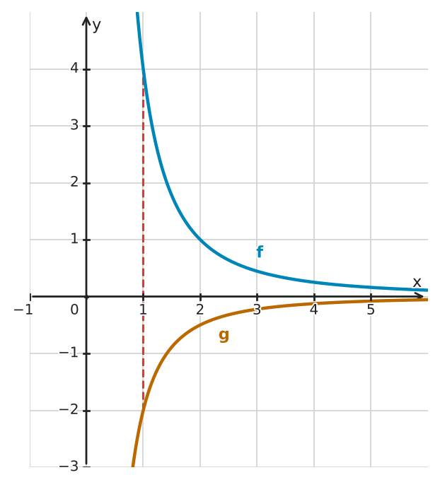 Abbildung zur Aufgabe 432713