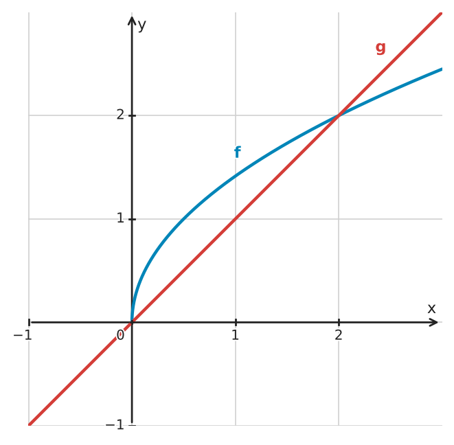 Abbildung zur Aufgabe 432722