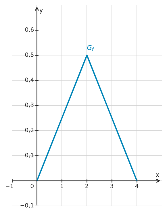 Abbildung zur Aufgabe 432741
