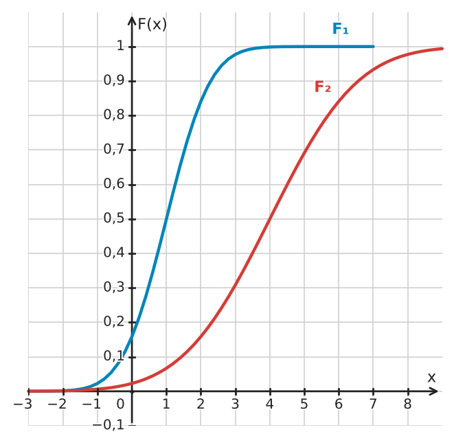 Abbildung zur Aufgabe 432749
