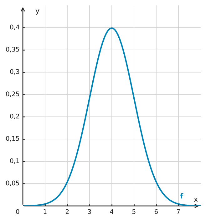 Abbildung zur Aufgabe 432751