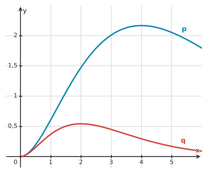 Abbildung zur Aufgabe 432772