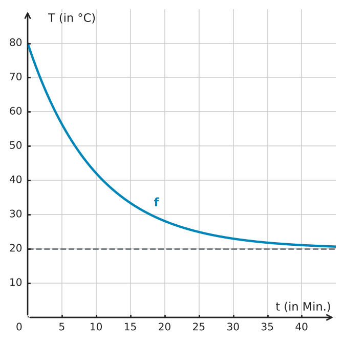 Abbildung zur Aufgabe 432777