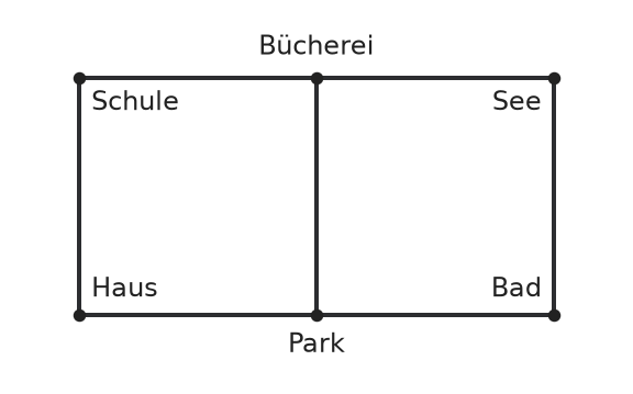 Abbildung zur Aufgabe 432857