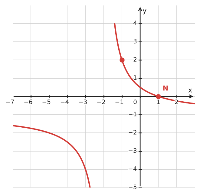 Abbildung zur Aufgabe 433148