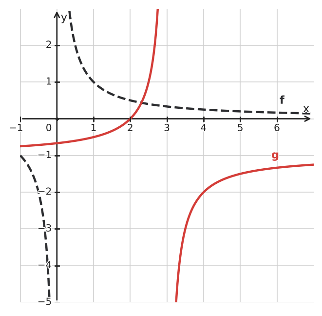 Abbildung zur Aufgabe 433156