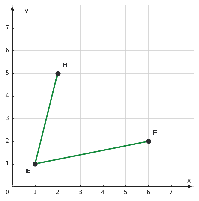 Abbildung zur Aufgabe 433171