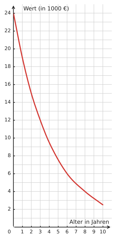 Abbildung zur Aufgabe 433175