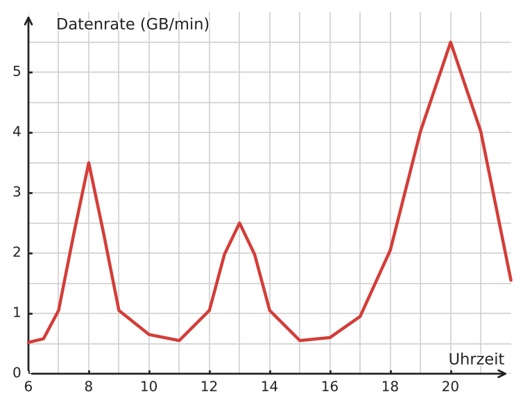 Abbildung zur Aufgabe 433176