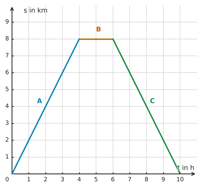 Abbildung zur Aufgabe 433177