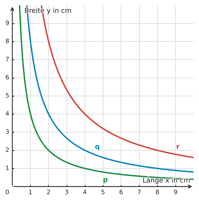 Abbildung zur Aufgabe 433184