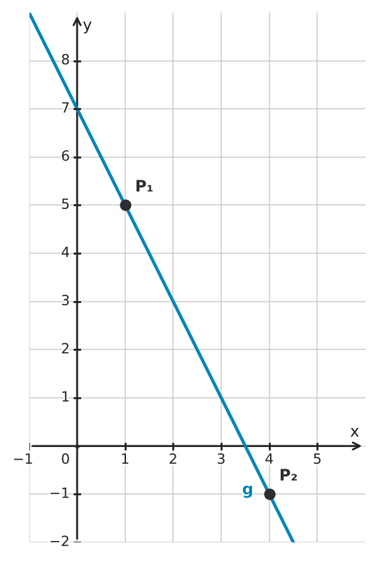 Abbildung zur Aufgabe 433201