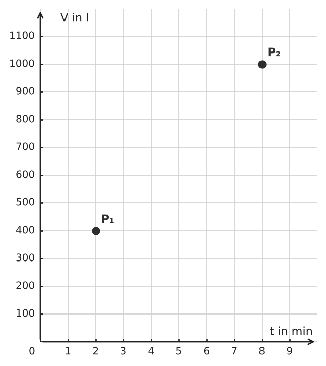 Abbildung zur Aufgabe 433202