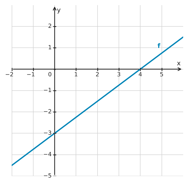 Abbildung zur Aufgabe 433207