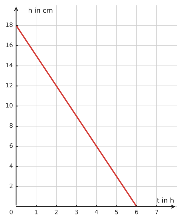 Abbildung zur Aufgabe 433208